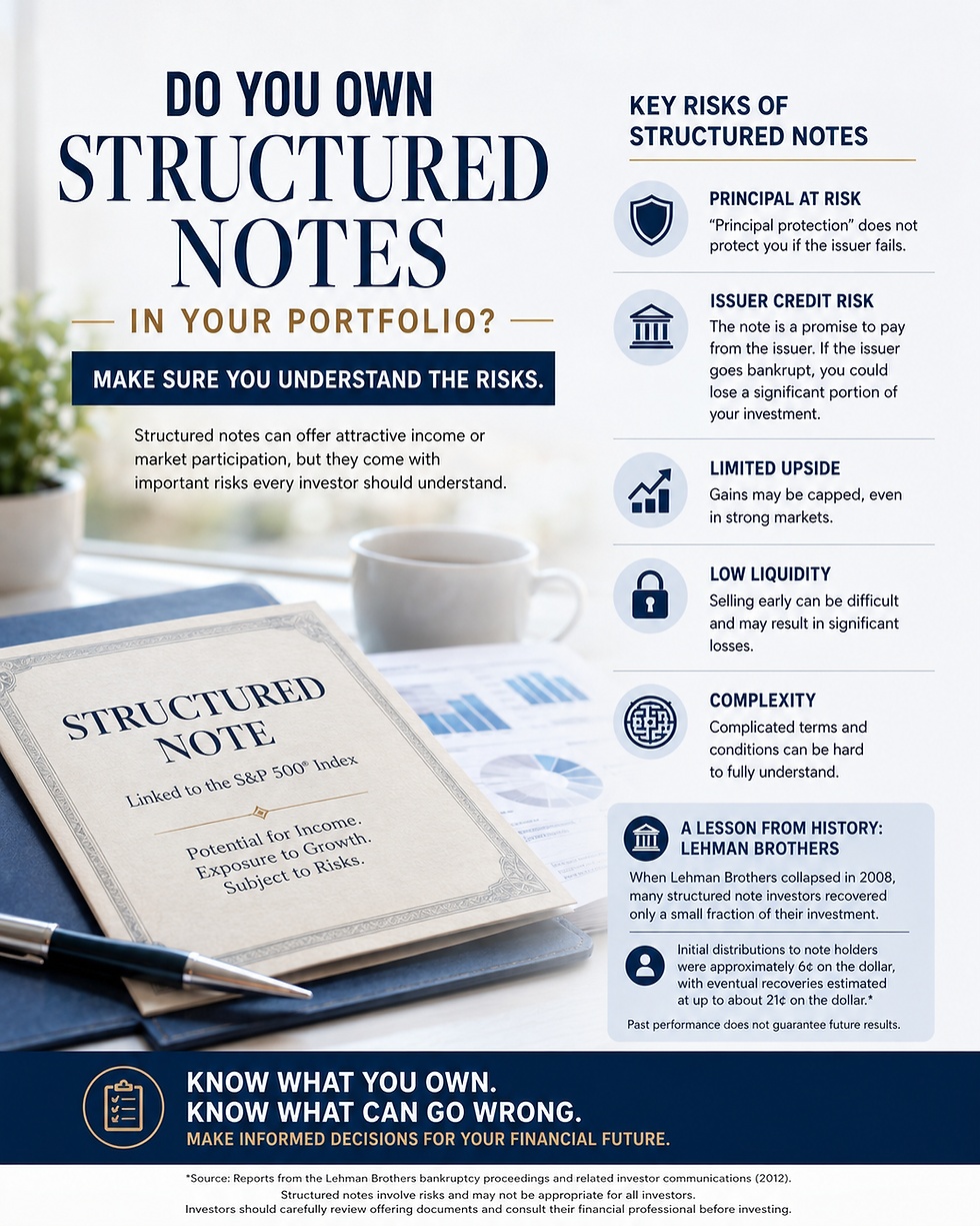 Do You Own Structured Notes in Your Portfolio? Make Sure You Understand the Risks