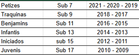 Escalões 25-26.png