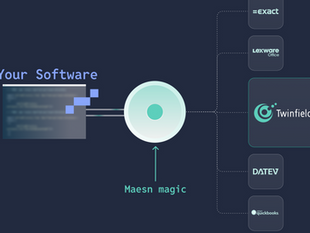 Twinfield API Integration with Unified API for ERP