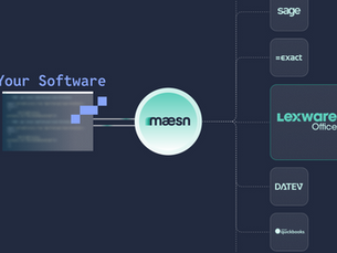Lexware Office Integration Explained: Authentication, Multi-Call Workflows, Euro-Only and Partner Process