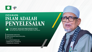 Islam Adalah Penyelesaian: Analisis 4 Peringkat
