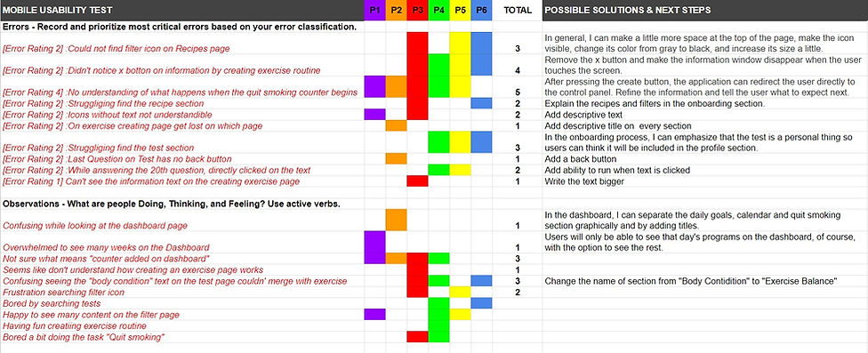 Usability Test Results
