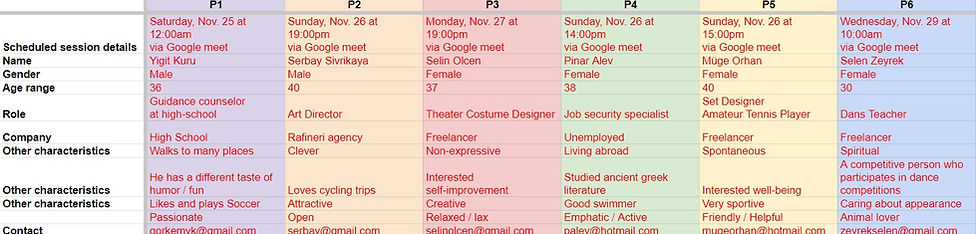 Participants