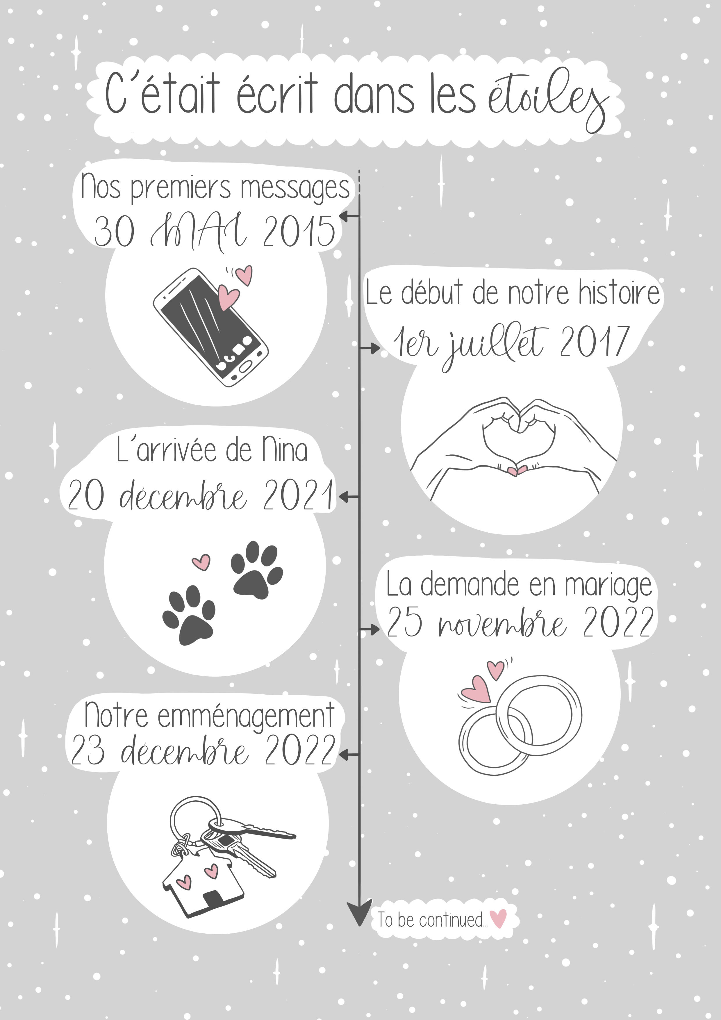 Affiche personnalisée