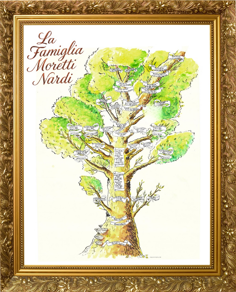 albero genealogico acquerello_edited_edited.png