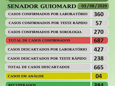 Boletim Covid-19 atualizado, 03 de agosto de 2020