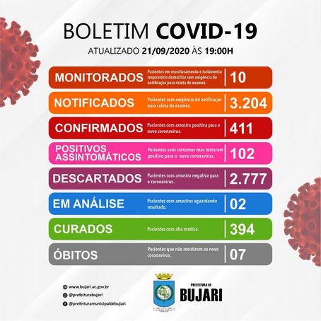 Boletim do Covid-19 atualizado, 21 de setembro de 2020