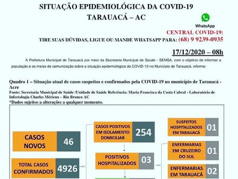 Boletim Covid-19 atualizado, 16 de dezembro de 2020