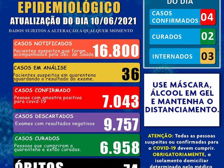 Boletim Covid-19 atualizado, 10 de junho de 2021
