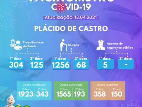 Vacinômetro, atualizado em 13 de abril de 2021