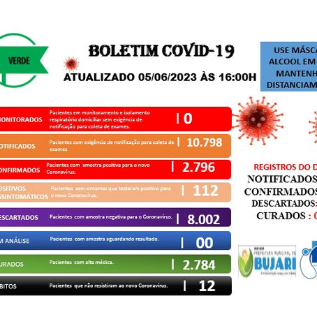 Boletim de Covid-19 Atualizado em 05 de junho de 2023