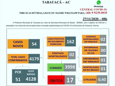 Boletim Covid-19 atualizado, 26 de novembro de 2020