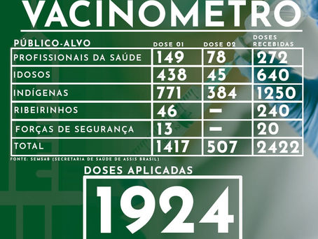 Vacinômetro 17 de abril de 2021