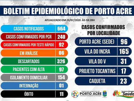 Boletim informativo covid-19, atualizado em 20 de julho 2020