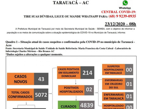 Boletim Covid-19 atualizado, 22 de dezembro de 2020