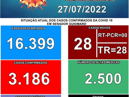 Boletim Covid-19, atualizado em 27 de julho de 2022