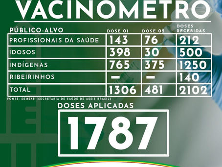 Vacinômetro 07 de abril de 2021