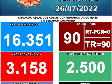 Boletim Covid-19, atualizado em 26 de julho de 2022
