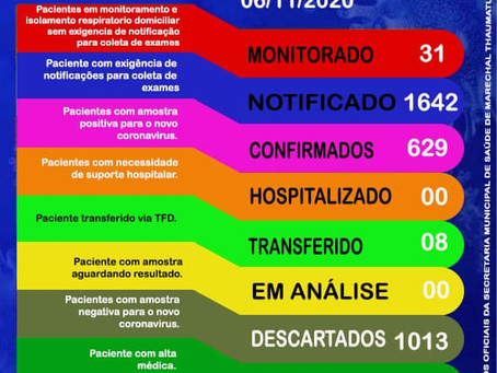 Boletim covid-19 atualizado, 06 de novembro de 2020