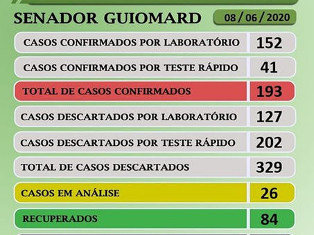 Boletim Covid-19 atualizado, 08 de junho de 2020