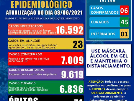 Boletim Covid-19 atualizado, 03 de junho de 2021