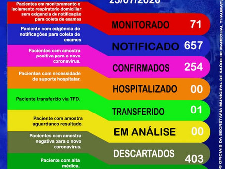 Boletim Covid atualizado, 23 de julho de 2020