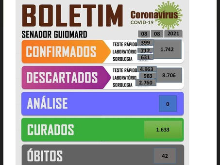 Boletim Covid-19, atualizado em 08 de agosto de 2021