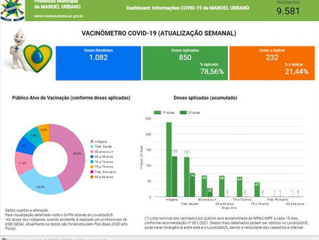 Boletim Epidemiológico e vacinômetro da covid-19 de Manoel Urbano