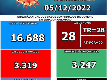 Boletim Covid-19, atualizado em 05 de dezembro de 2022
