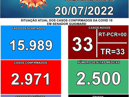 Boletim Covid-19, atualizado em 20 de julho de 2022