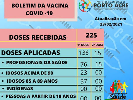 Vacinômetro 23 de fevereiro de 2021