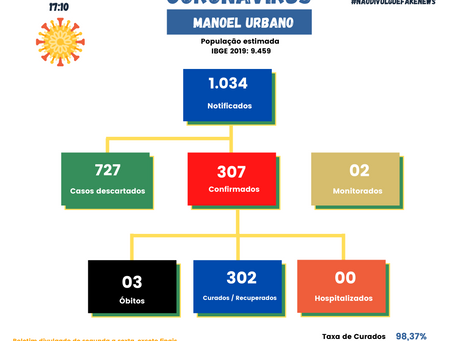 Boletim Covid-19 atualizado, 16 de outubro de 2020