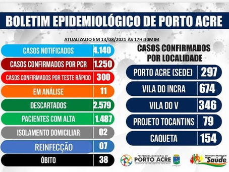 Boletim epidemiológico, 13 de agosto de 2021