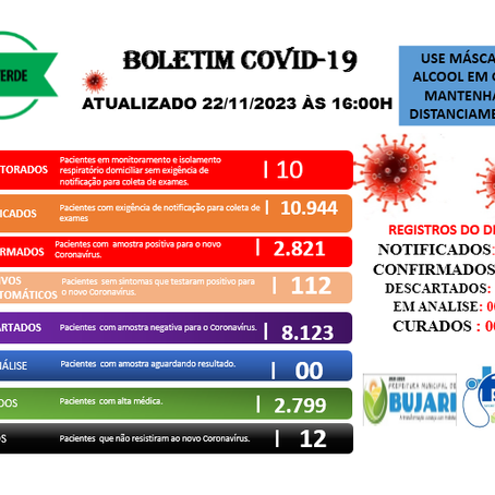 Boletim de Covid-19 Atualizado em 22 de novembro de 2023