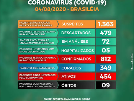 Boletim Covid-19 atualizado, 04 de agosto de 2020