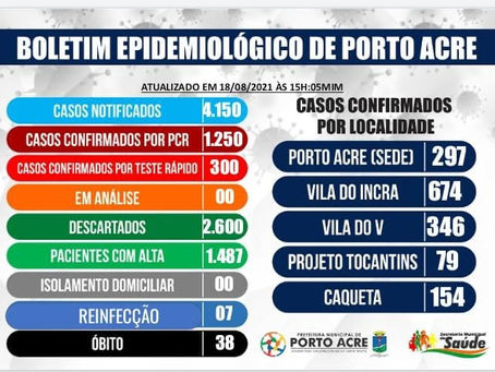Boletim epidemiológico, 18 de agosto de 2021