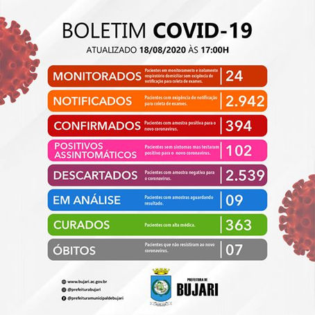 Boletim do Covid-19 atualizado, 18 de agosto de 2020