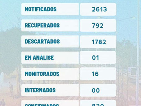 Boletim Covid-19 atualizado, 25 de julho de 2021