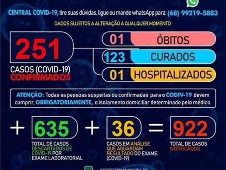 Boletim Covid-19 atualizado, 06 de junho de 2020