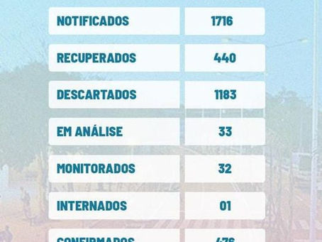 Boletim COVID-19 atualizado, 19/03/2021