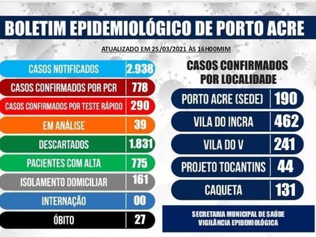 Boletim epidemiológico, 25 de março de 2021