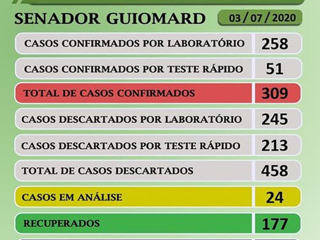 Boletim Covid-19 atualizado, 03 de julho de 2020