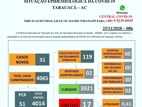 Boletim Covid-19 atualizado, 24 de novembro de 2020