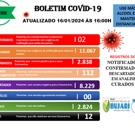Boletim de Covid-19 Atualizado em 16 de janeiro de 2024