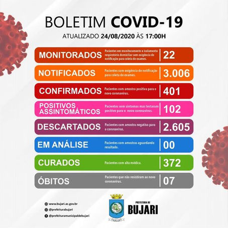 Boletim do Covid-19 atualizado, 24 de agosto de 2020