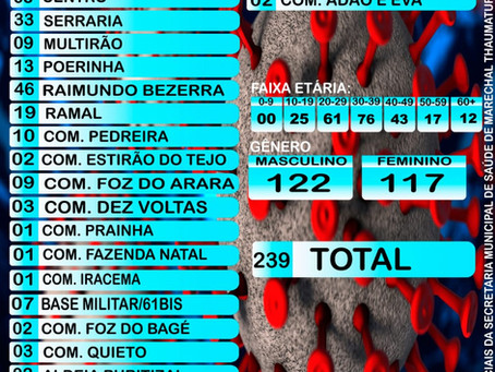 Boletim Covid atualizado, 17 de julho de 2020
