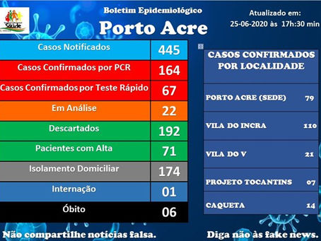 Boletim informativo covid-19, atualizado em 25 de junho 2020