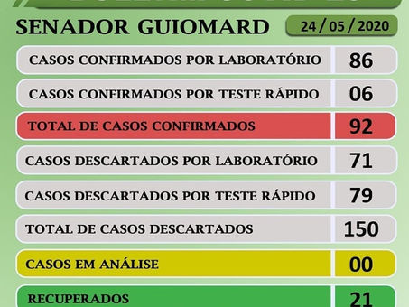 Boletim Covid-19 atualizado, 24 de maio de 2019