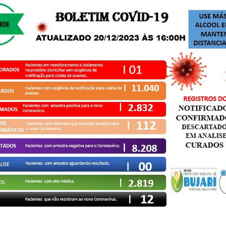 Boletim de Covid-19 Atualizado em 20 de dezembro de 2023