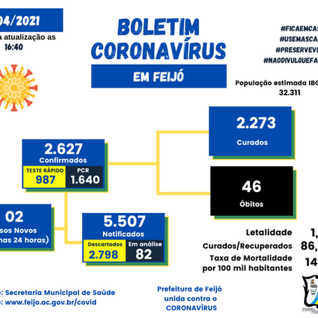Boletim covid-19, atualizado em 14 de abril de 2021